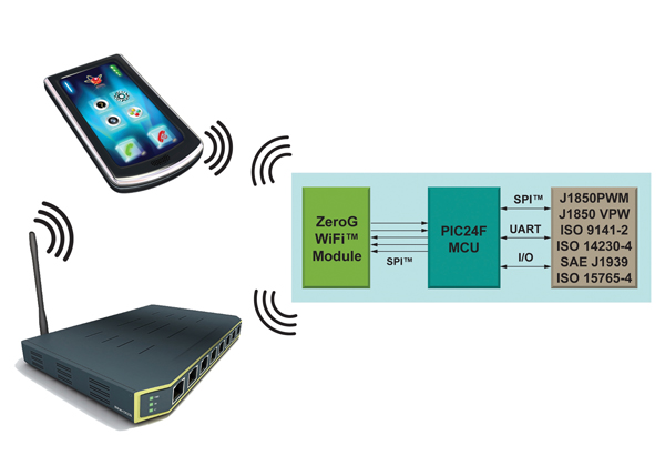 Figure 3: Application example.